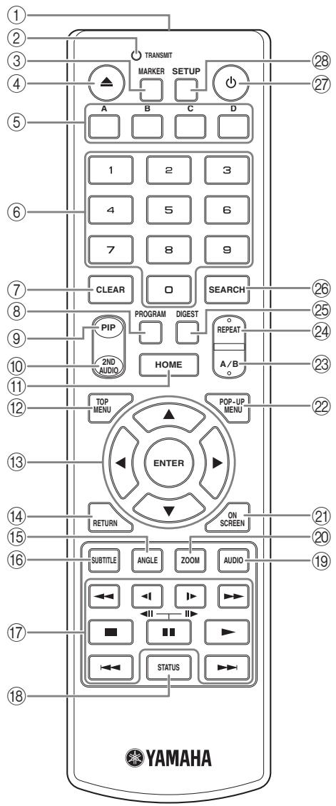 YAMAHA BD-S667 - ■ Telecommande - 1