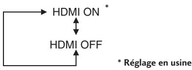 MARANTZ DV9500 - HDMI ON/OFF - 1