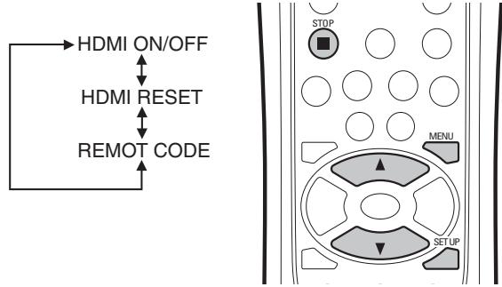 MARANTZ DV9500 - Selection du menu FL - 2