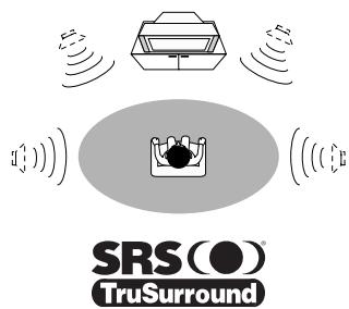 MARANTZ DV9500 - SRS TruSurround - 1