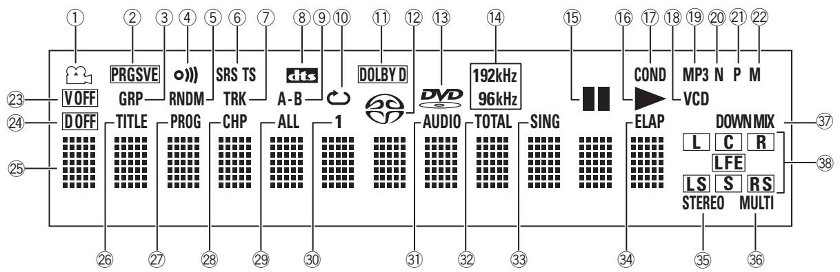 MARANTZ DV9500 - Ecran d'affichage - 1