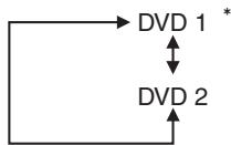 MARANTZ DV9500 - Sélection du code de télécommande - 1