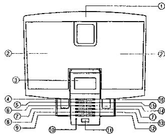 SCOTT ZX-P8 - Commandes - 1