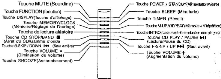 SCOTT ZX-P8 - Commandes - 3
