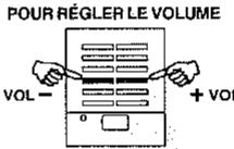 SCOTT ZX-P8 - Réglage du volume - 1