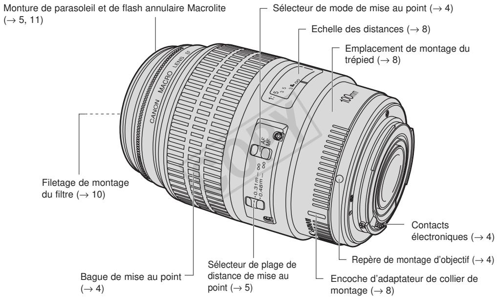 CANON EF 100MM F/2.8L MACRO - Nomenclature - 1