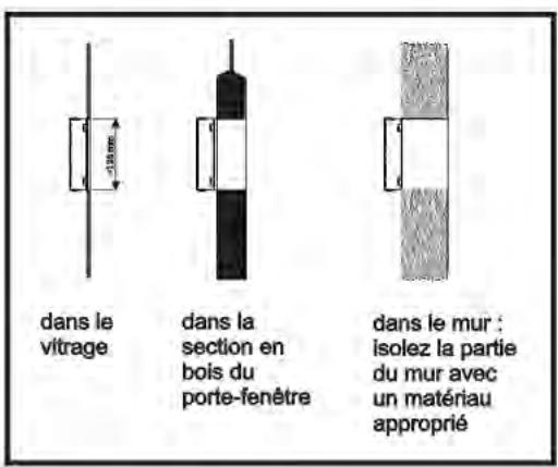 PROLINE NW81A - Installation du climatiseur - 1