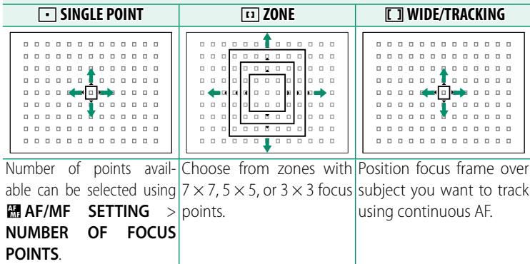 FUJIAPN HYBRIDEX-1T5 - The Focus-Point Display - 2