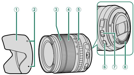 FUJIAPN HYBRIDEX-1T5 - Lens Parts - 1