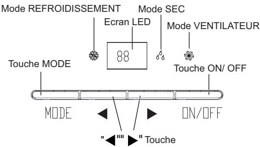 AIRWELL AELIA 12 BLANC - Désignation et fonctions des parties de la télécommande - 1