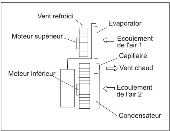 AIRWELL AELIA 12 BLANC - PRINCIPES DE FONCTIONNEMENT - 1