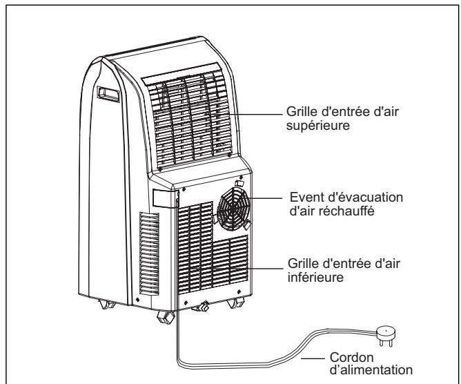 AIRWELL AELIA 12 BLANC - STRUCTURE - 2