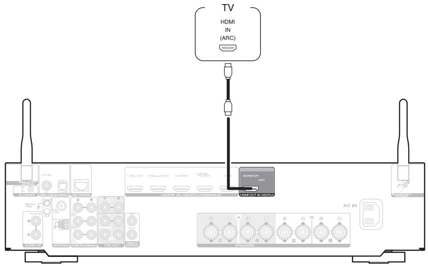 MARANTZ NR1200 - Connexion 1 : Téléviseur équipé d'une borne HDMI et compatible avec la fonction ARC (Audio Return Channel) - 1