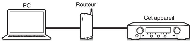 MARANTZ NR1200 - Fonction de contrôle Internet - 1