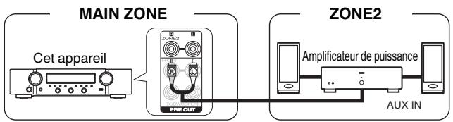 MARANTZ NR1200 - Connexion de ZONE2 - 1