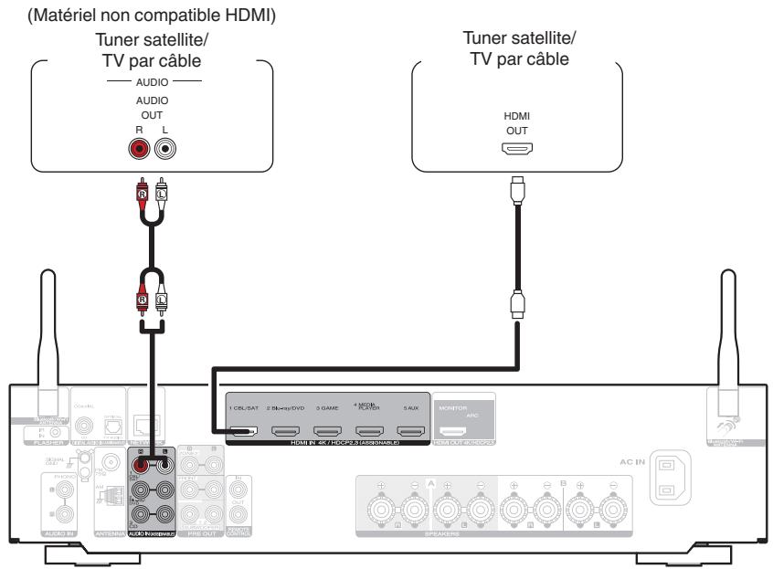 MARANTZ NR1200 - Connexion d'un décodeur (Tuner satellite/TV par cable) - 1