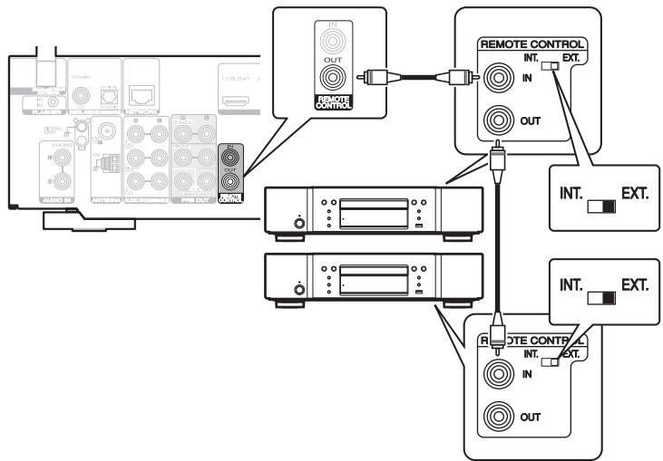MARANTZ NR1200 - ■ Connexion à distance d'appareils Marantz - 1