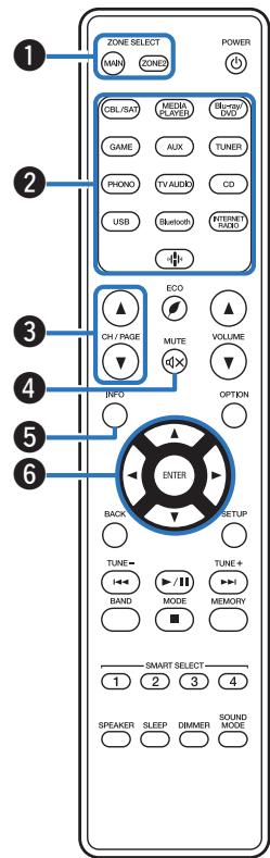 MARANTZ NR1200 - Télécommande - 1