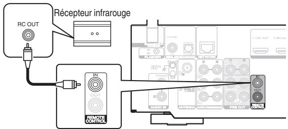 MARANTZ NR1200 - ■ Exécution d'opérations par télécommande sur cet apparéil sans contact visuel - 1