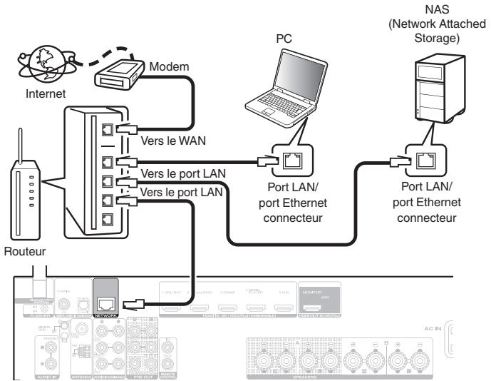 MARANTZ NR1200 - LAN filaire - 1