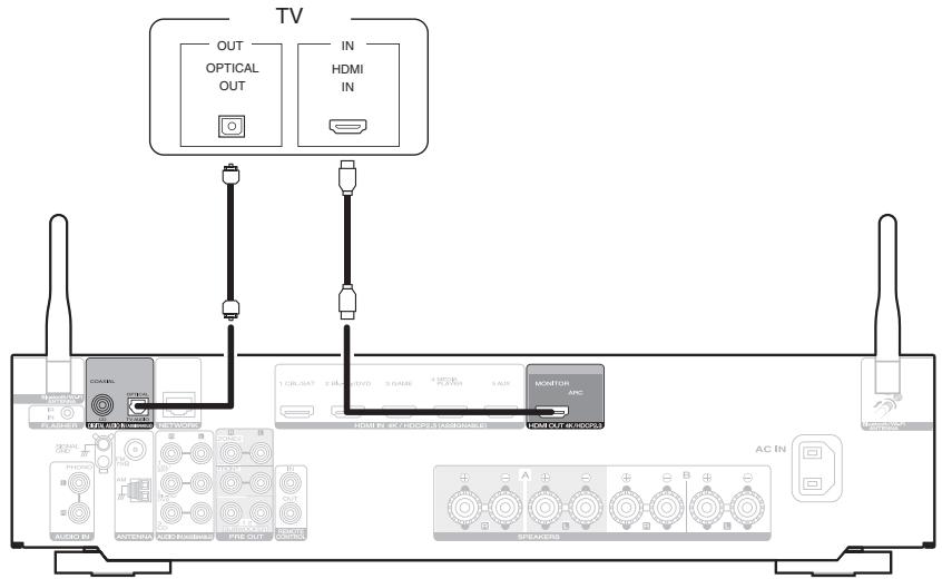 MARANTZ NR1200 - Connexion 2 : Téléviseur équipé d'une borne HDMI et incompatible avec la fonction ARC (Audio Return Channel) - 1