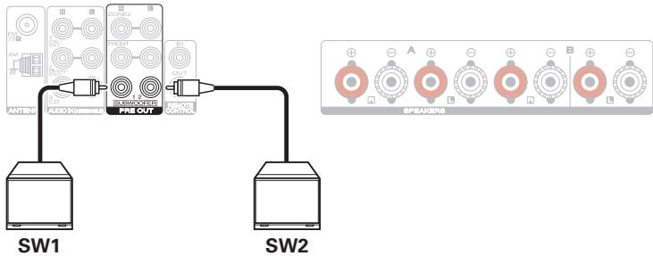 MARANTZ NR1200 - ■ Connexion du subwoofer - 1