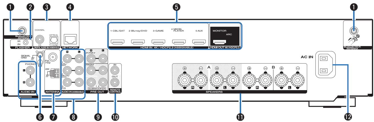 MARANTZ NR1200 - Panneau arrête - 1