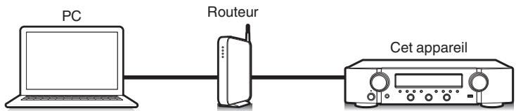 MARANTZ NR1200 - Cet apparéil prend en charge AirPlay 2. - 2