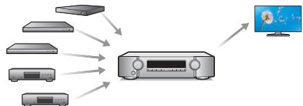 MARANTZ NR1200 - Haute performance - 2