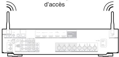 MARANTZ NR1200 - LAN sans fil - 2