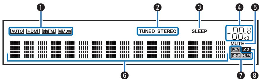 MARANTZ NR1200 - Affichage - 1