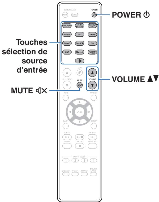 MARANTZ NR1200 - Utilisation basique - 1