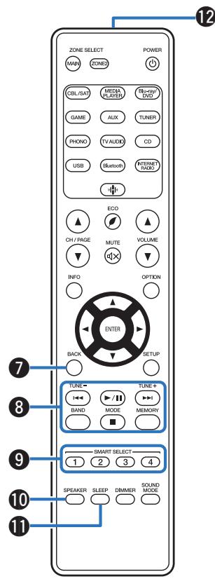 MARANTZ NR1200 - Touches curseurs (  < 1 >) - 1
