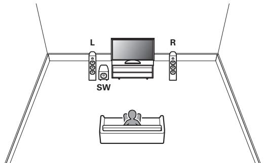 MARANTZ NR1200 - Branchement d'enceintes 2.1 canaux - 1
