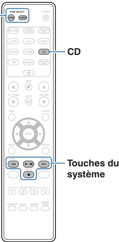 MARANTZ NR1200 - Utilisation du lecteur de CD avec la télécommande - 1