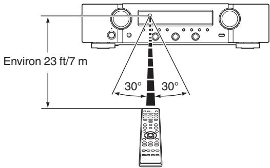 MARANTZ NR1200 - Portée de la télécommande - 1