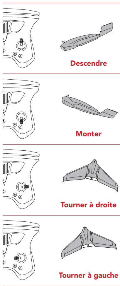 PARROT DISCO FPV - AUTOPILOTE - 2