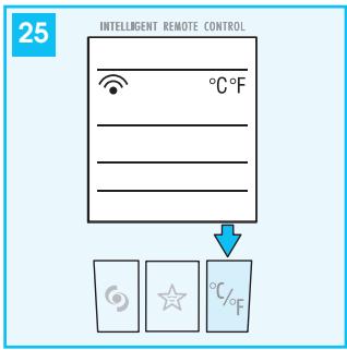 DELONGHI PAC W 110 BLANC - SELECTION DE L'ÉCHELLE DE TEMPERATURE (FIG. 25) - 2