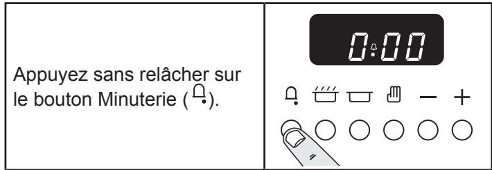 FALCON CLAS9OLPCY/CEU ROUGE - Réglage du temps de cuisson (minuterie) - 1