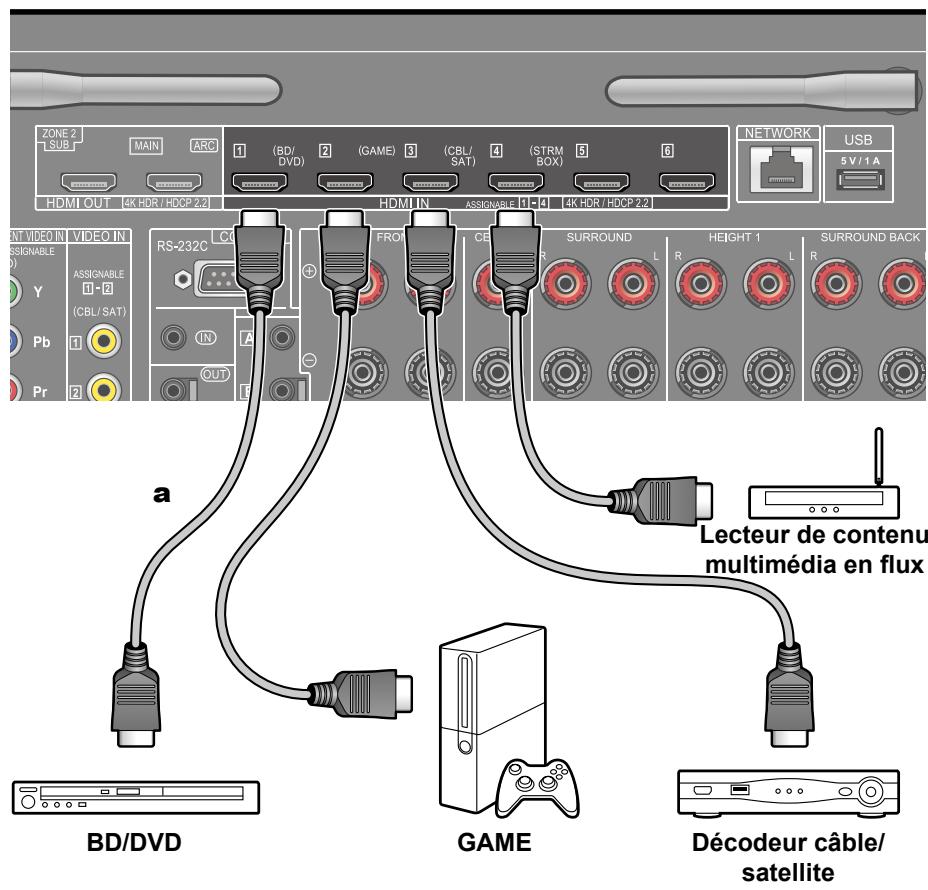 PIONEER VSX-LX504AV - Raccorder un apparéil AV avec prise HDMI installée - 1
