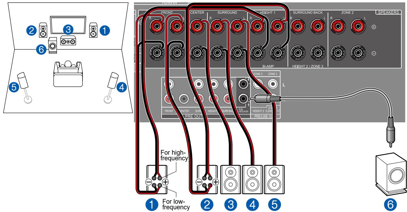 PIONEER VSX-LX504AV - Système 5.1 (Bi-amplification des enceintes) - 1