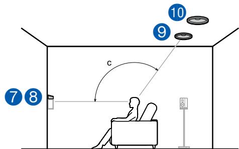 PIONEER VSX-LX504AV - Système 5.1.4 - 13