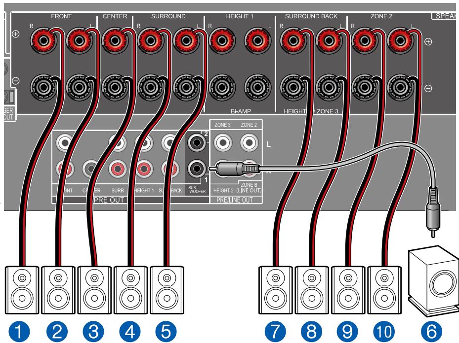 PIONEER VSX-LX504AV - Système 7.1 + ZONE SPEAKER (Modèles nord-américains) - 3