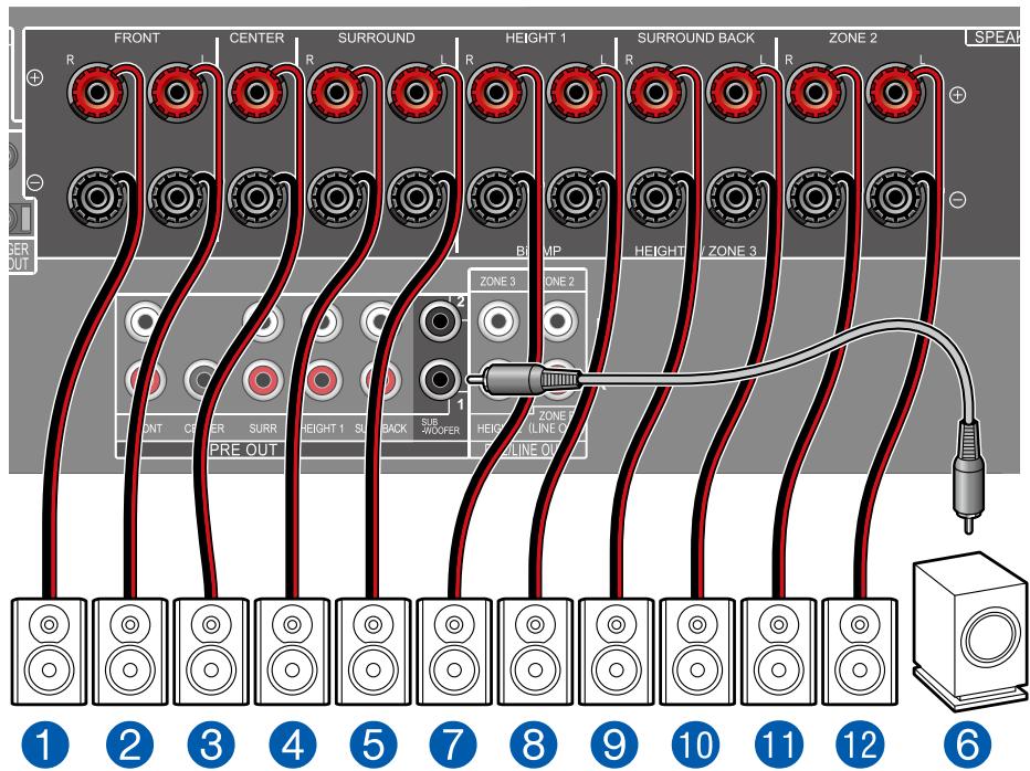 PIONEER VSX-LX504AV - Système 5.1.4 + ZONE SPEAKER (Modèles nord-américains uniquement) - 3