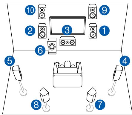 PIONEER VSX-LX504AV - Système 7.1.2 + ZONE SPEAKER (Modèles nord-américains uniquement) - 1