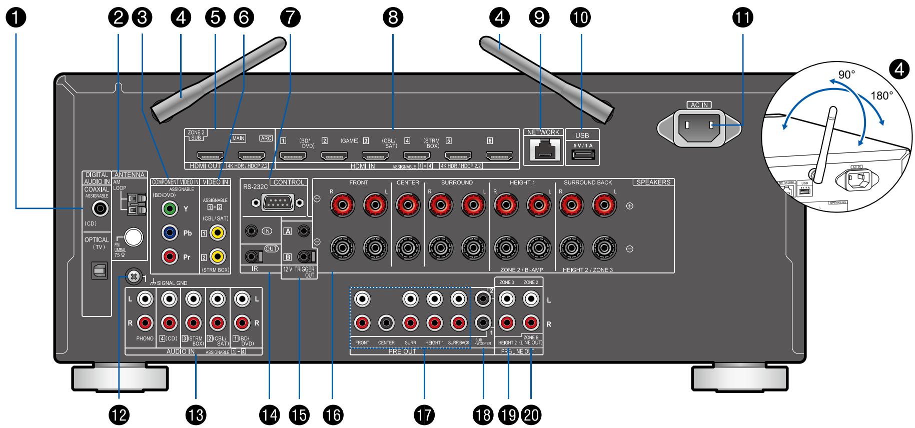PIONEER VSX-LX504AV - Panneau arrête - 2