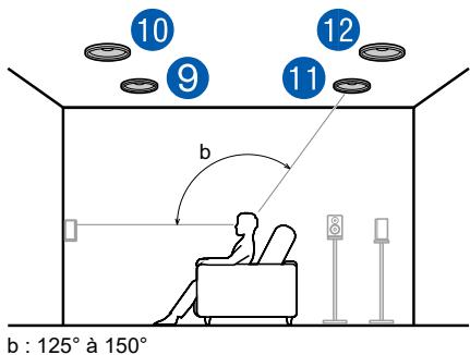 PIONEER VSX-LX504AV - Système 7.1.4 - 2