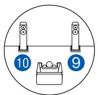 PIONEER VSX-LX504AV - Système 7.1 + ZONE SPEAKER (Modèles européens, australiens, et asiatiques) - 2