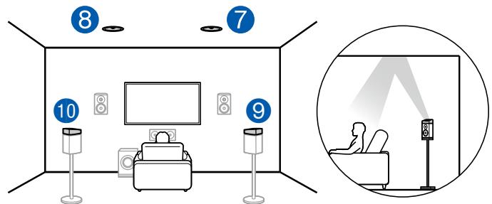 PIONEER VSX-LX504AV - Système 5.1.4 - 4