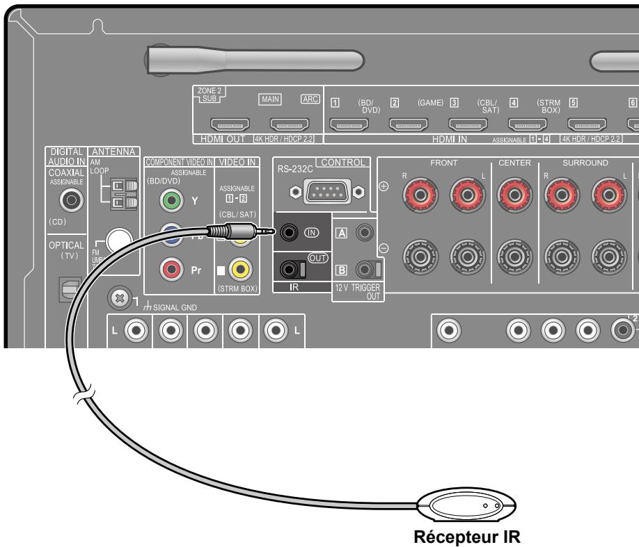 PIONEER VSX-LX504AV - Port IR IN/OUT - 1